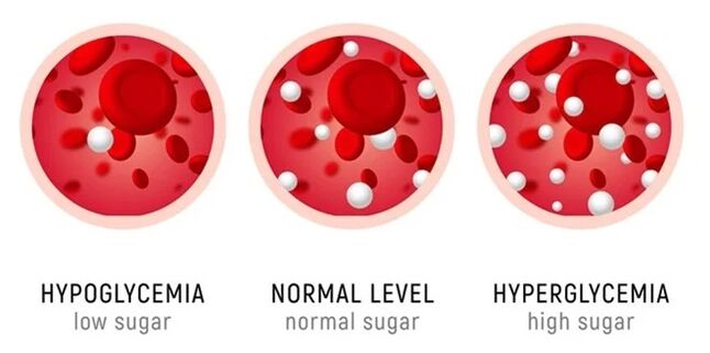 Ang SugaNorm ay ipinahiwatig para sa lahat ng uri ng diabetes